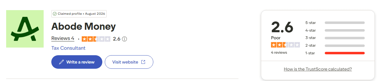 Trustpilot profile for Abode Money showing a 2.6 TrustScore rated Poor, 4 reviews, with the rating bar entirely at 1 star