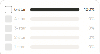 Trustpilot rating distribution for AppealDesk: 100 percent of published reviews are 5 star, zero at any other rating